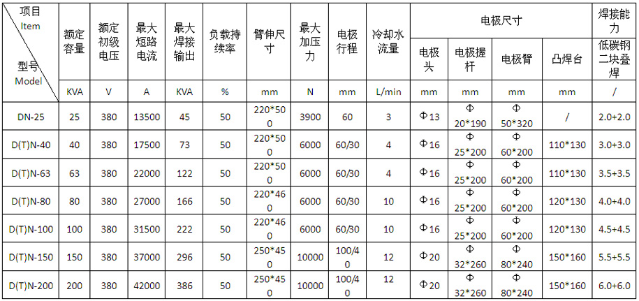 氣動式交流點凸焊機DTN-40、63產(chǎn)品參數(shù)